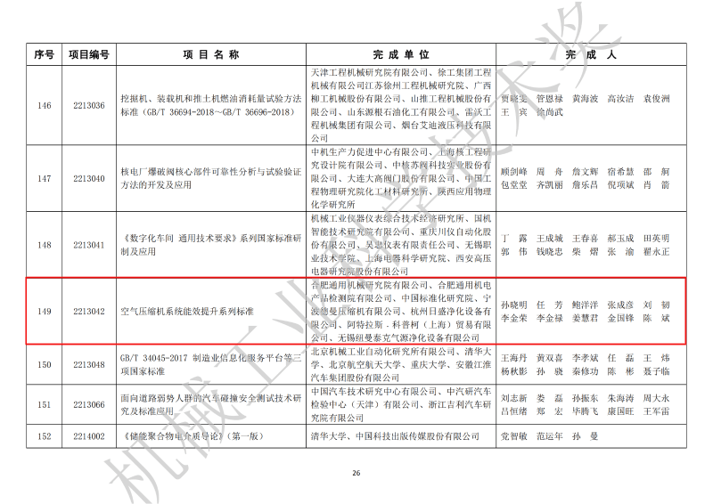 德曼壓縮機上榜中國機械工業(yè)科學(xué)技術(shù)獎